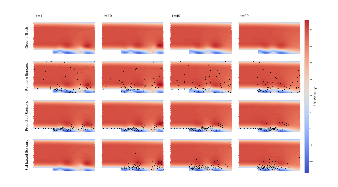 図3: センサー配置戦略の比較
