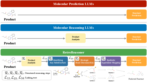 Figure 1: RetroReasoner の推論連鎖設計