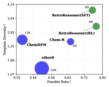 Figure 2: SyntheticRetro データ生成フレームワーク