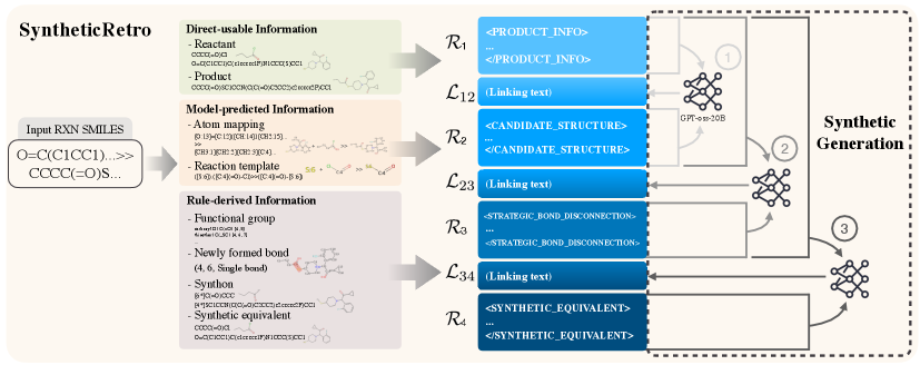 Figure 3: 希少反応タイプでの性能優位性