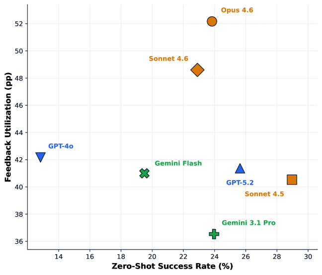 Figure 3: RLSF 強化学習による性能向上