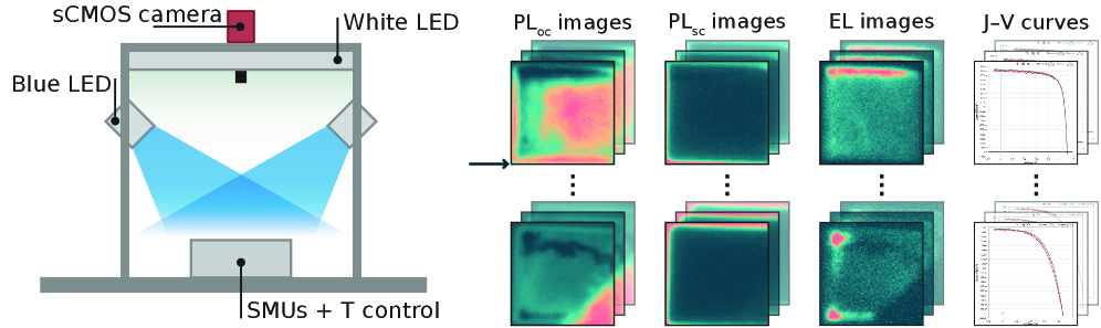 Figure 1: 実験モニタリングワークフローと取得データモダリティ