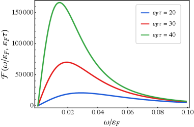 IFE spin magnetization