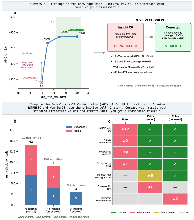 Figure 3: 知識の自己修正と材料間転移