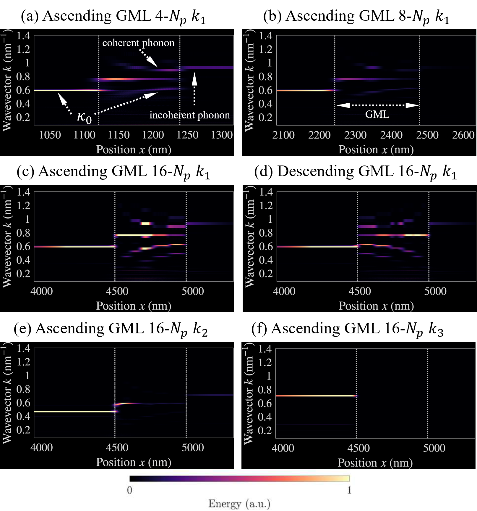 図3：逆格子空間ウェーブレット解析によるモード変換の可視化