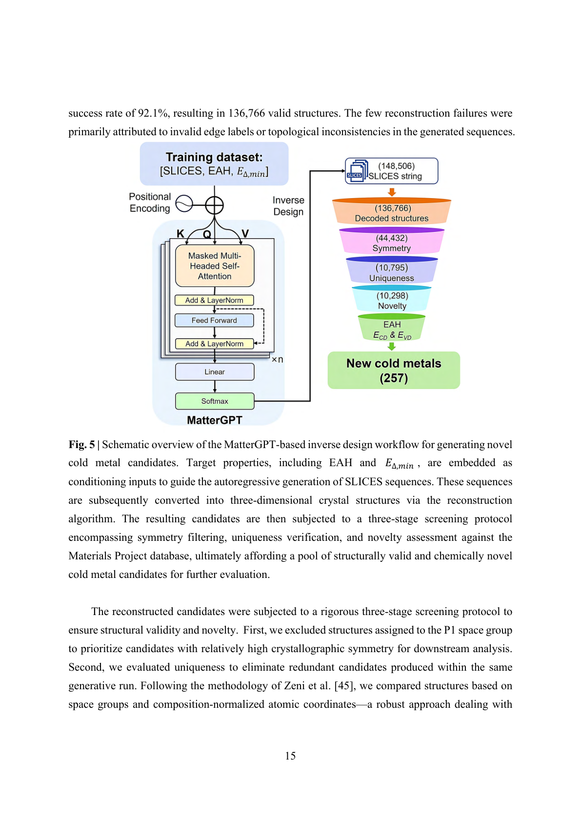Fig. 2: コールドメタル逆設計ワークフローとスクリーニング