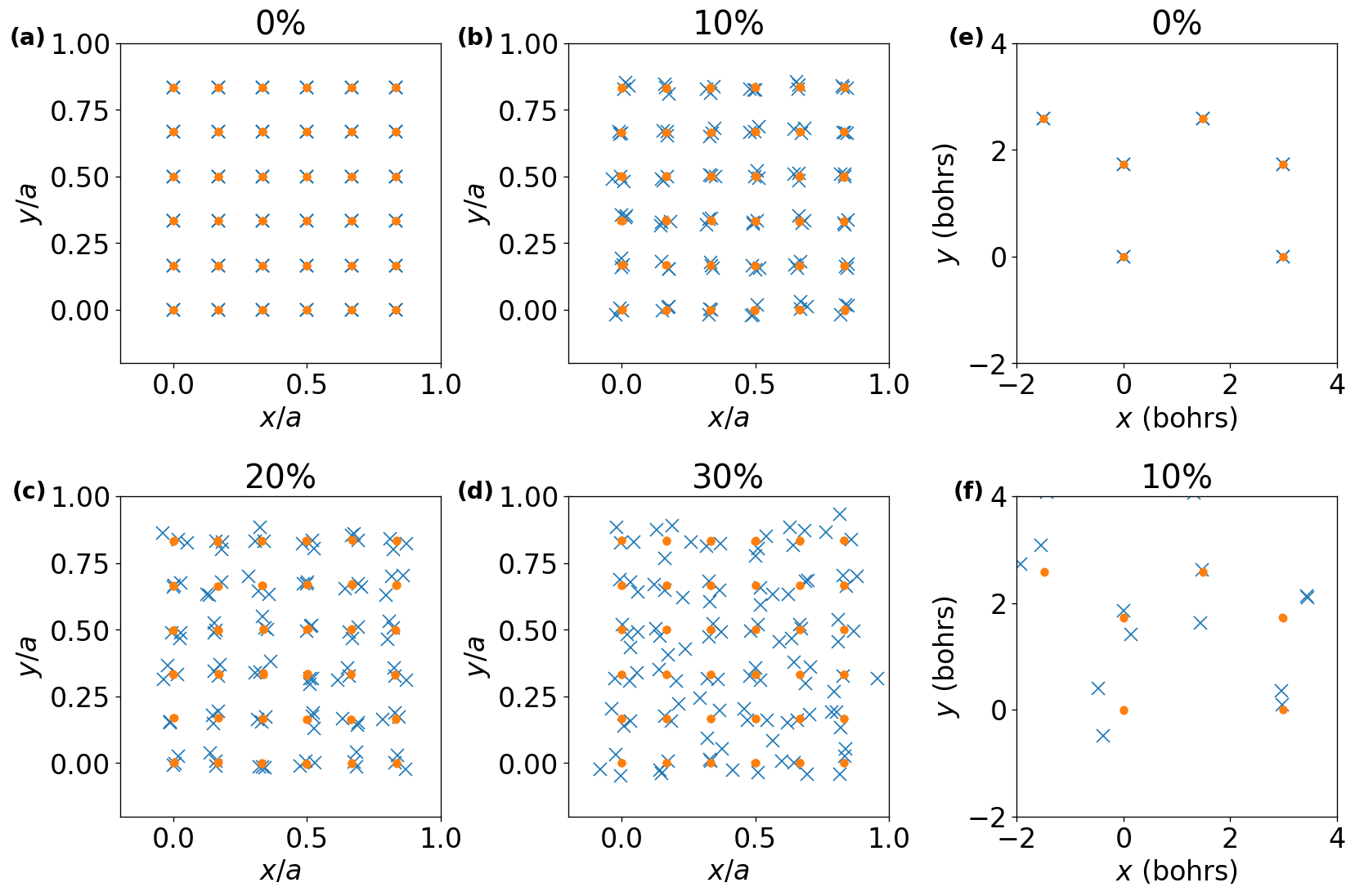 図2：3D真空中のVWF中心の稠密充填配置