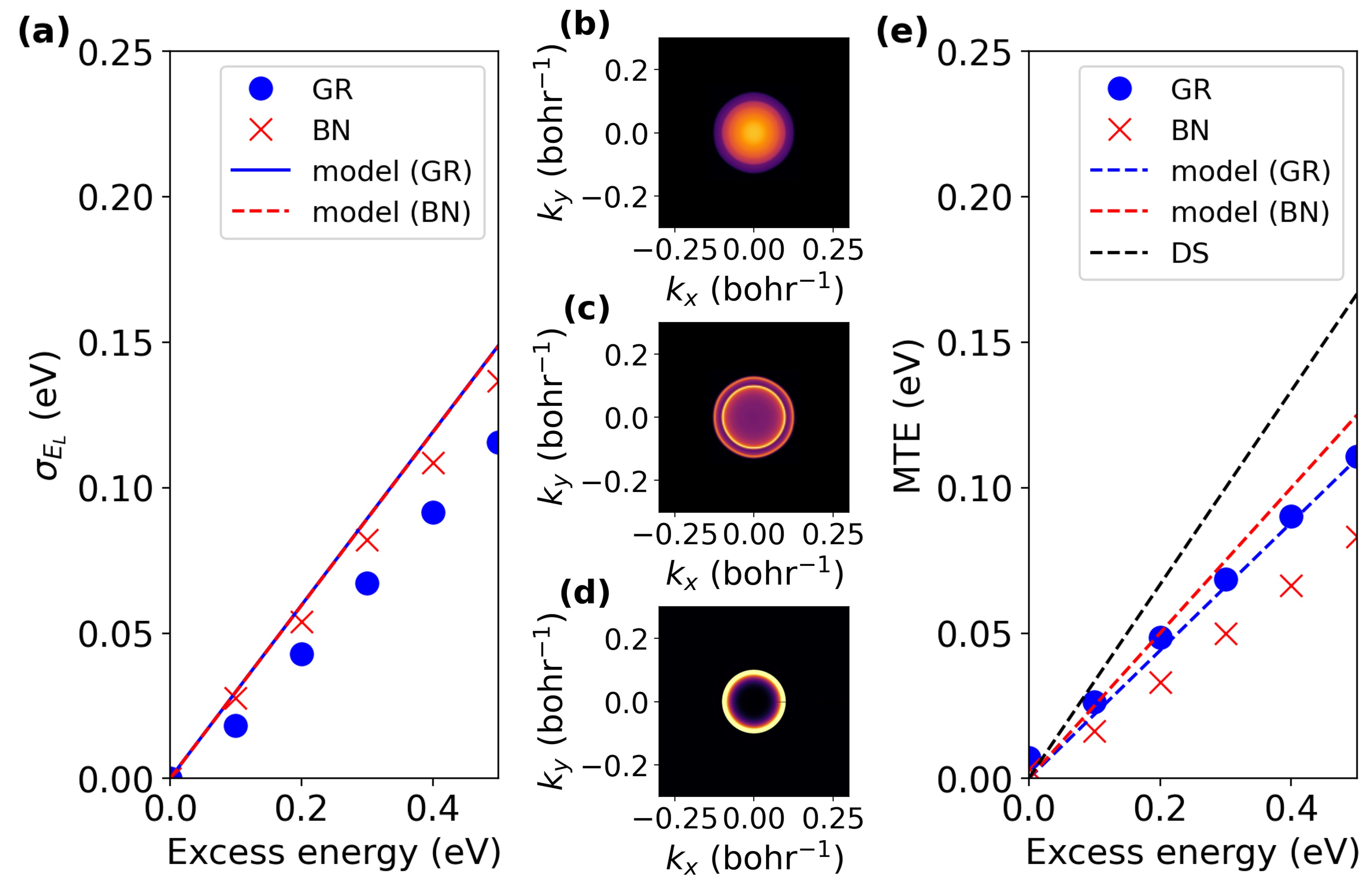 図3：グラフェンとh-BNの光電子放出スペクトル計算結果