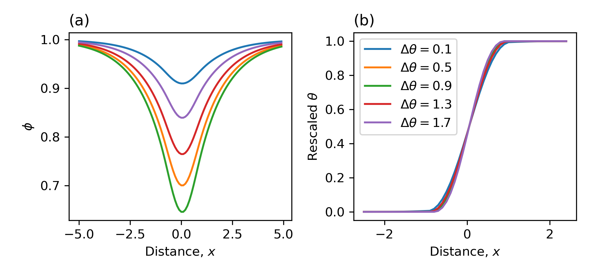 図2: 平衡粒界プロファイルの方位差依存性