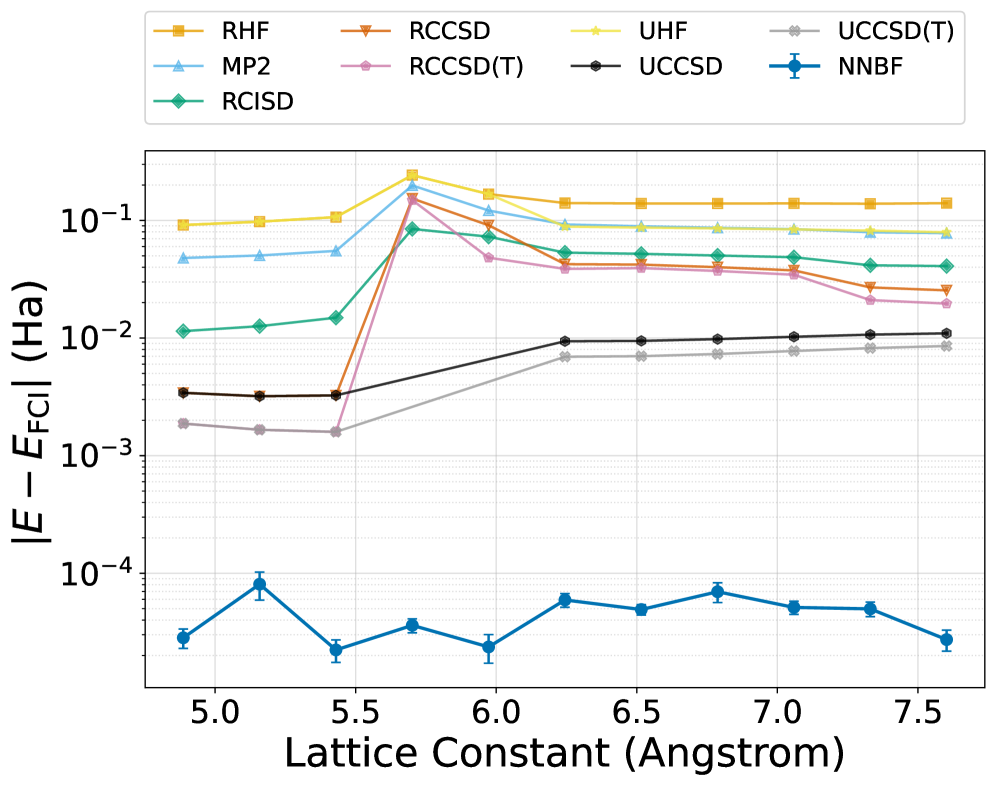 図3：3次元FCC Siのポテンシャルエネルギー曲線（PBC）