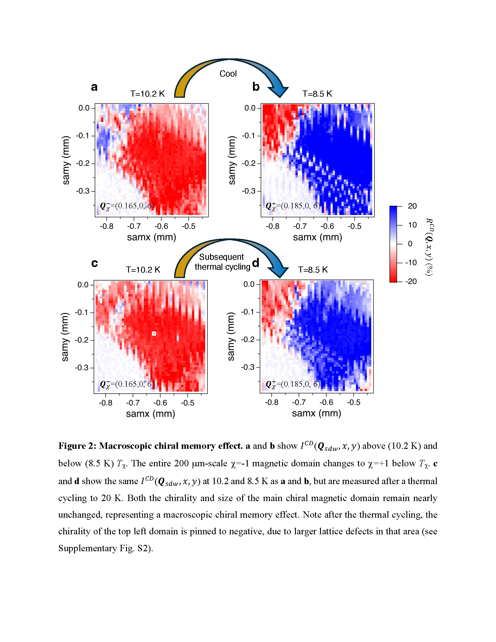 EuAl4 Chiral Memory Effect