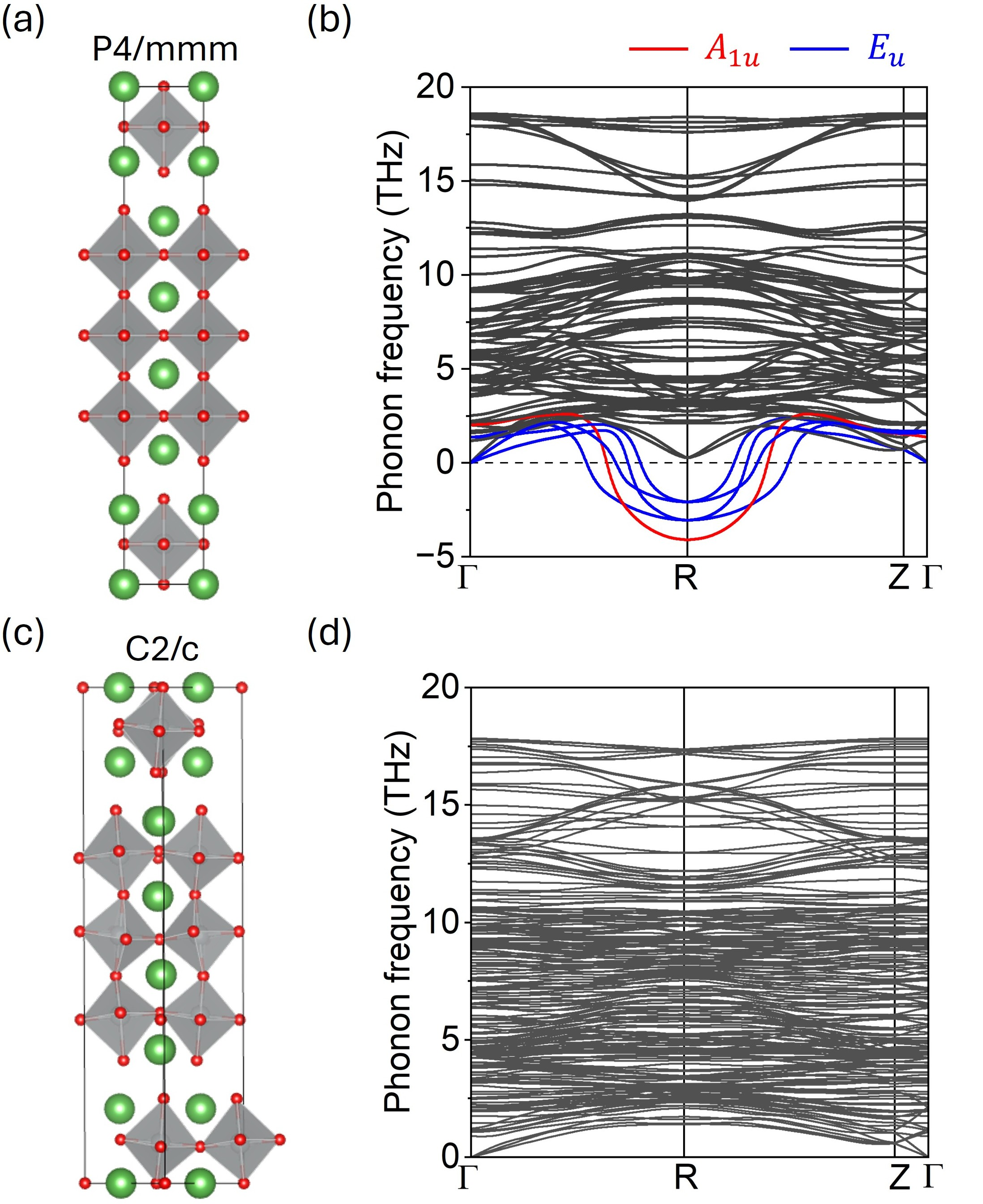 Nickelate Crystal Structure and Phonons