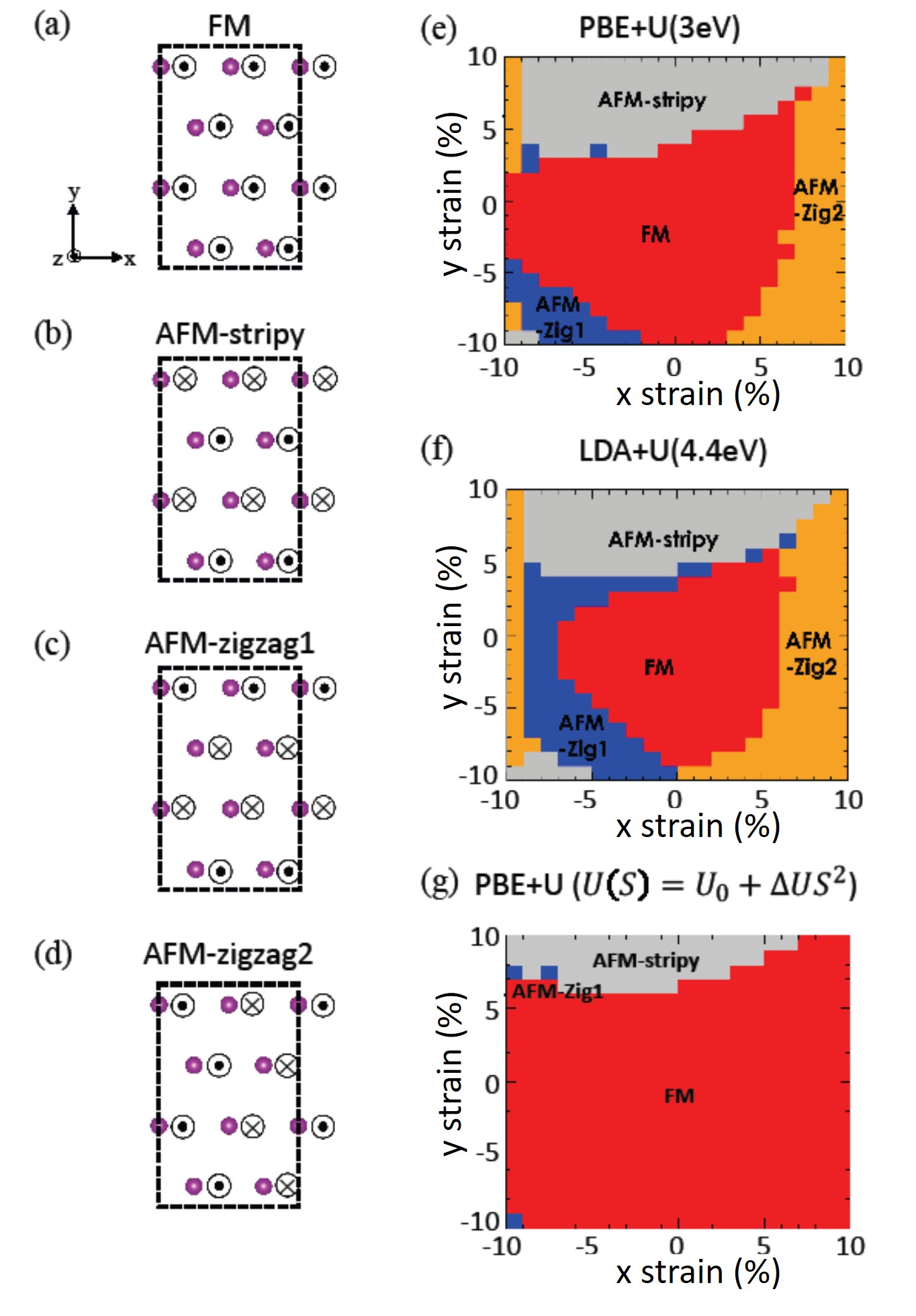 図1：MnBi₂Te₄の磁気相図