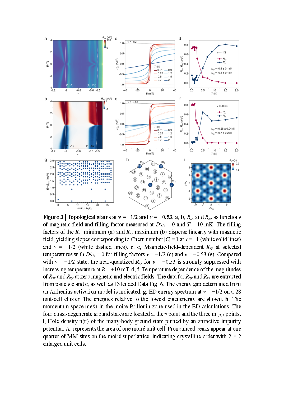 tMoTe2 Topological States