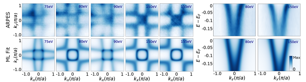 図2：学習過程と損失ランドスケープ