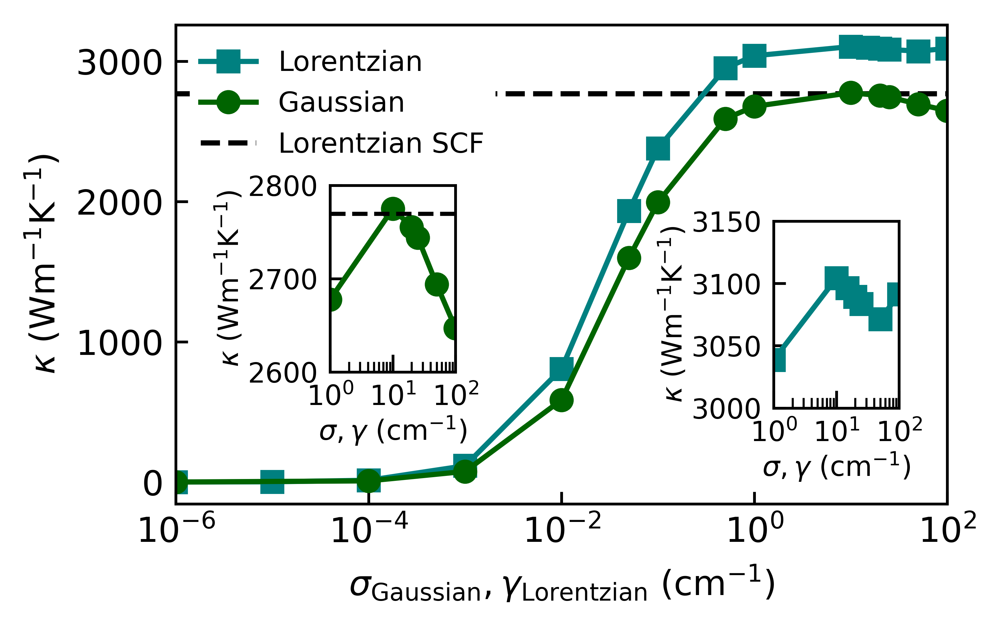 図（ダイヤモンド）：ダイヤモンドの熱伝導率のスメアリング依存性