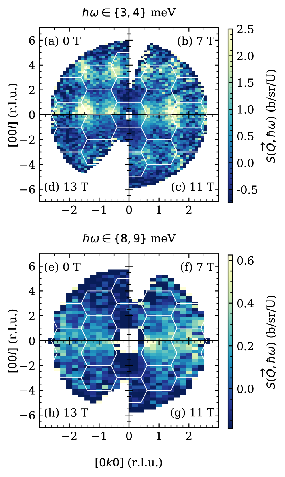 図2：SEQUOIAの高エネルギー域スペクトル