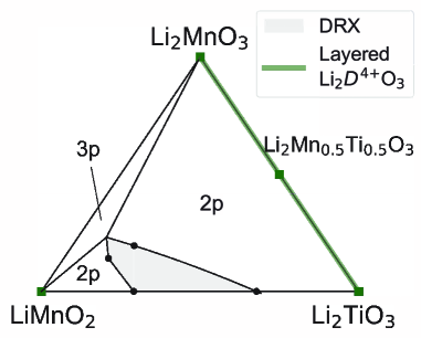 Pseudo-ternary phase diagram at 800°C