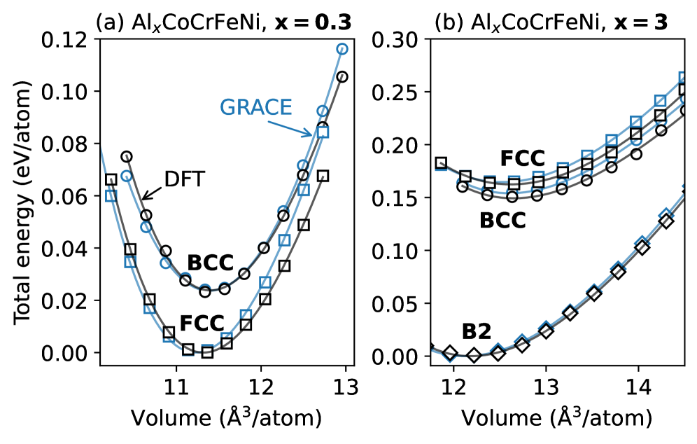 エネルギー体積曲線