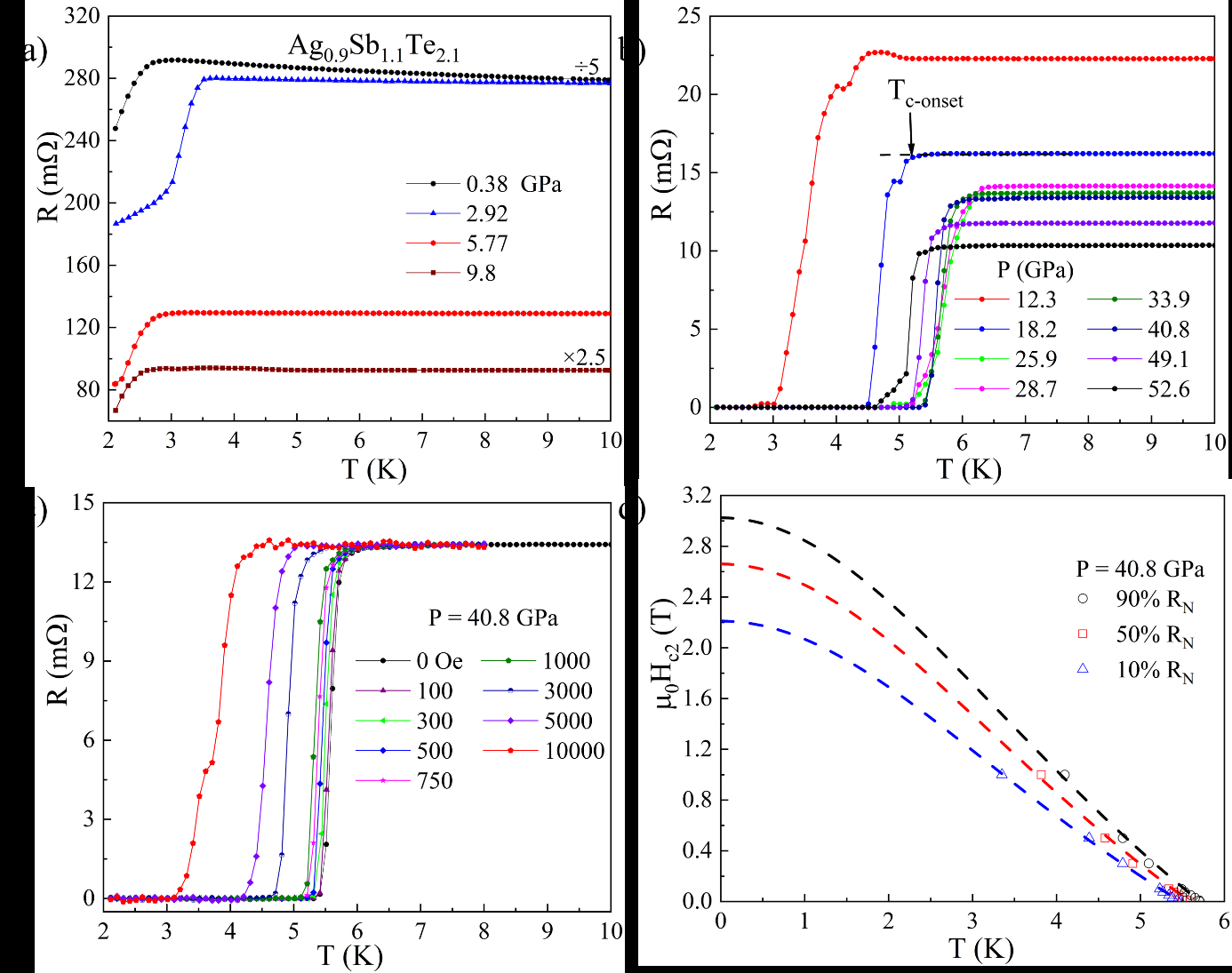 AgSbTe2 電気輸送測定