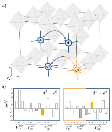 図2：ポーラロン超セルと八極子-八極子交換相互作用