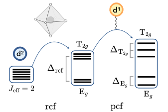 図1：基底状態とポーラロン結晶場の効果