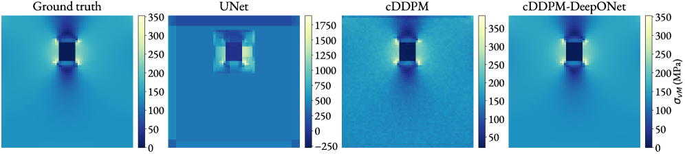 Figure 2: 応力場予測の比較