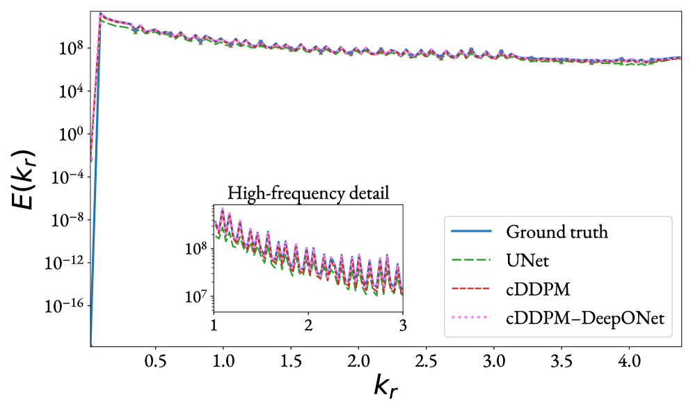 Figure 3: スペクトル解析による精度評価