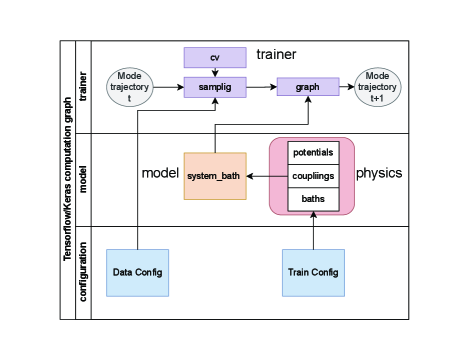 Figure 1: sbml4md プラットフォーム構造