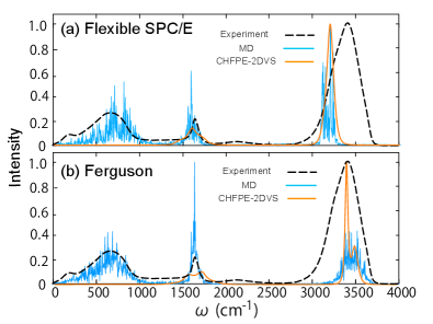 Figure 2: 水のIR吸収スペクトル