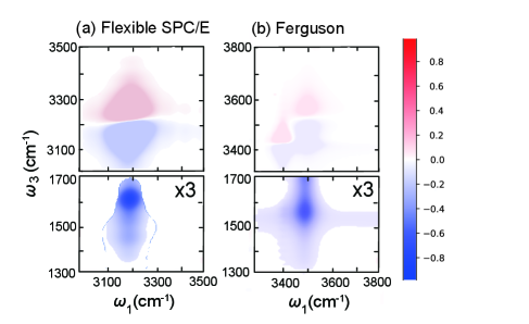 Figure 3: 2D-IR相関スペクトル