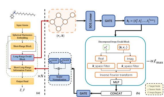 Figure 1: EquiEwald モデル構造