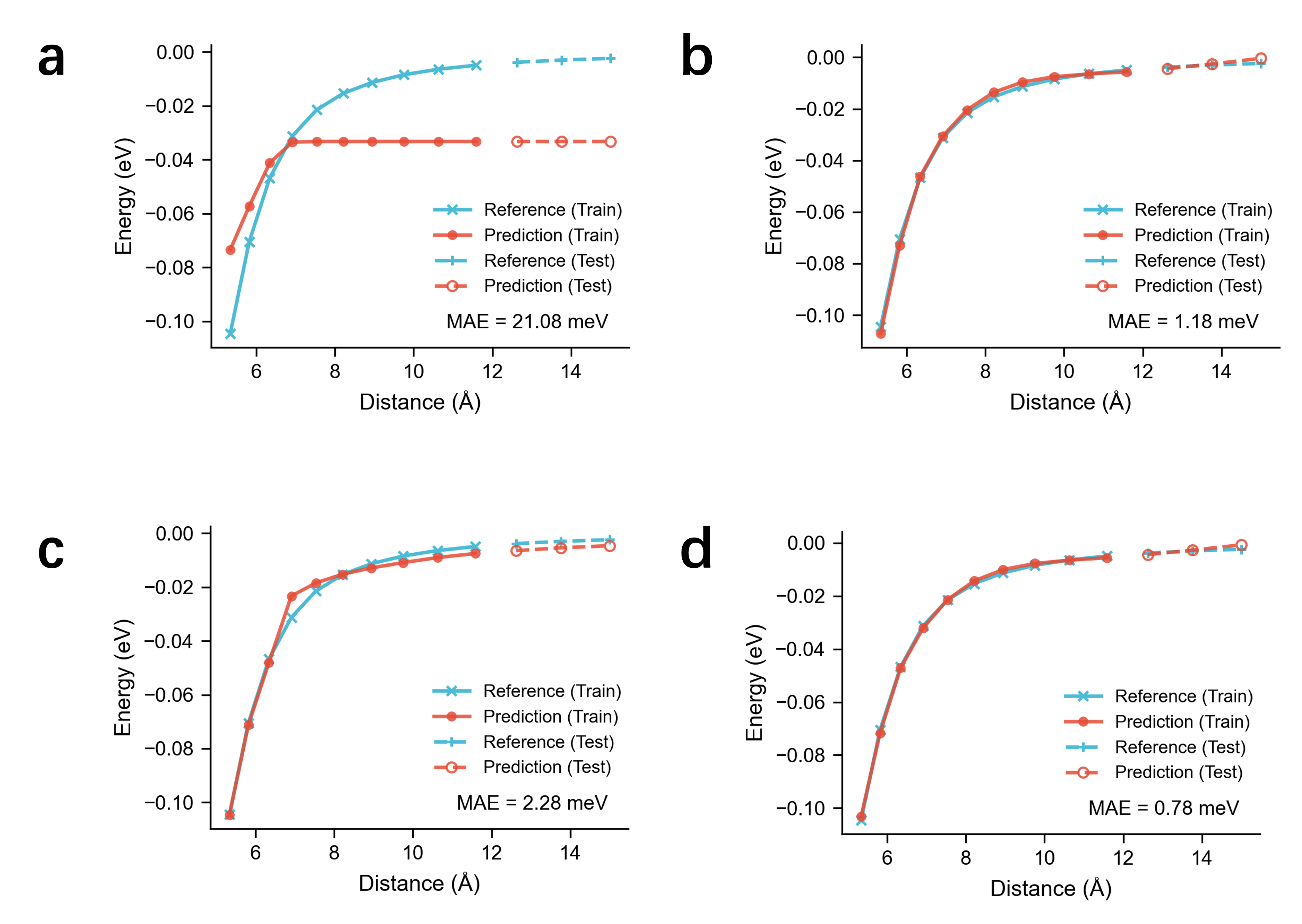 Figure 2: EquiEwald 分子ダイマーベンチマーク