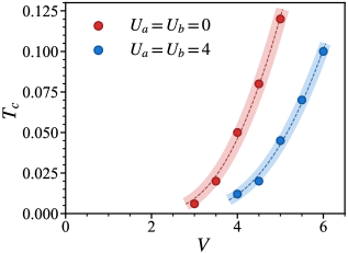図2：複数ペアリングチャネルの競合による抑制