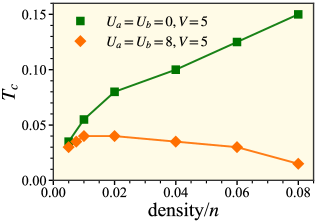 図3：励起子秩序パラメータの温度依存性