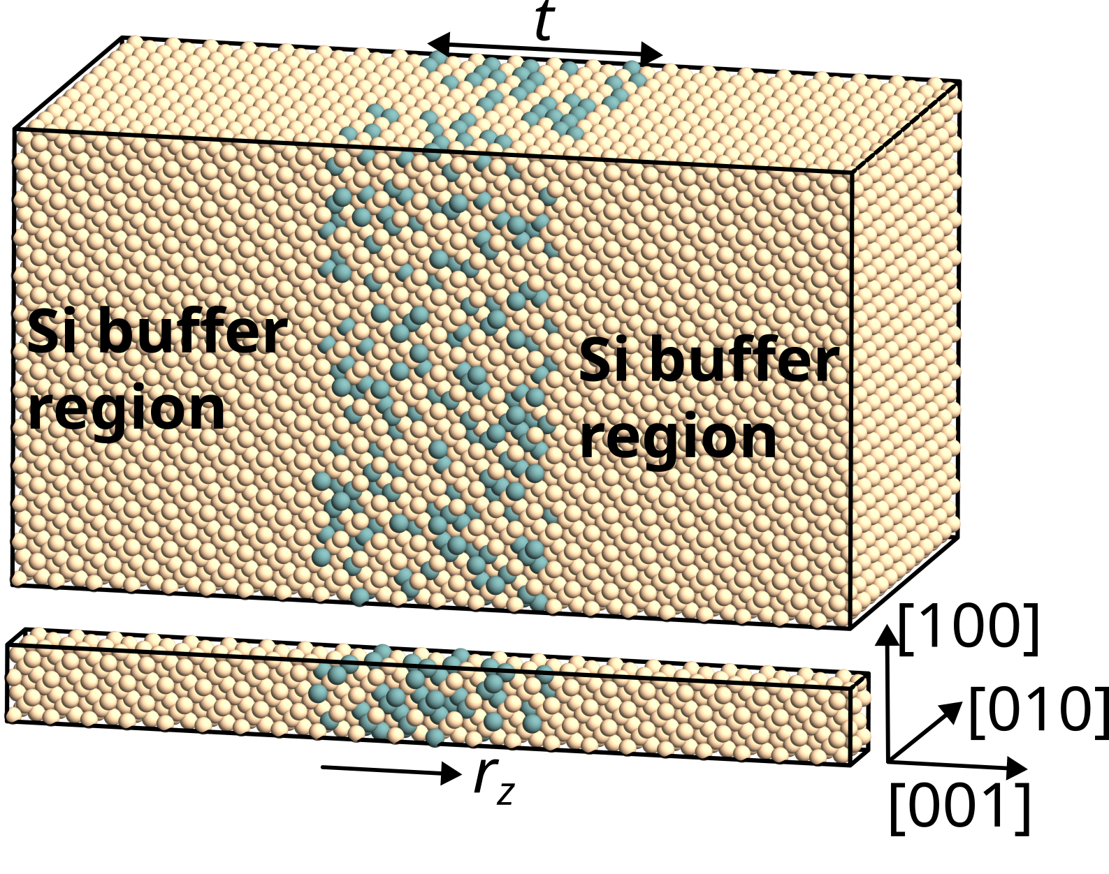 Fig.1: Si/SiGe/Si スーパーセル構造（30% Ge）
