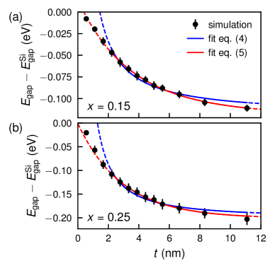 Fig.3: 有限量子井戸モデルとの比較