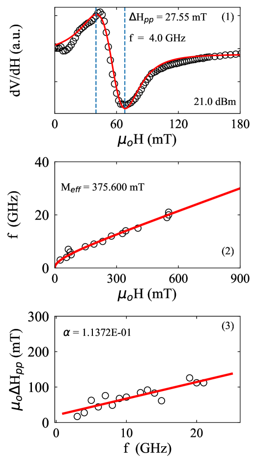 図3：等温磁化曲線