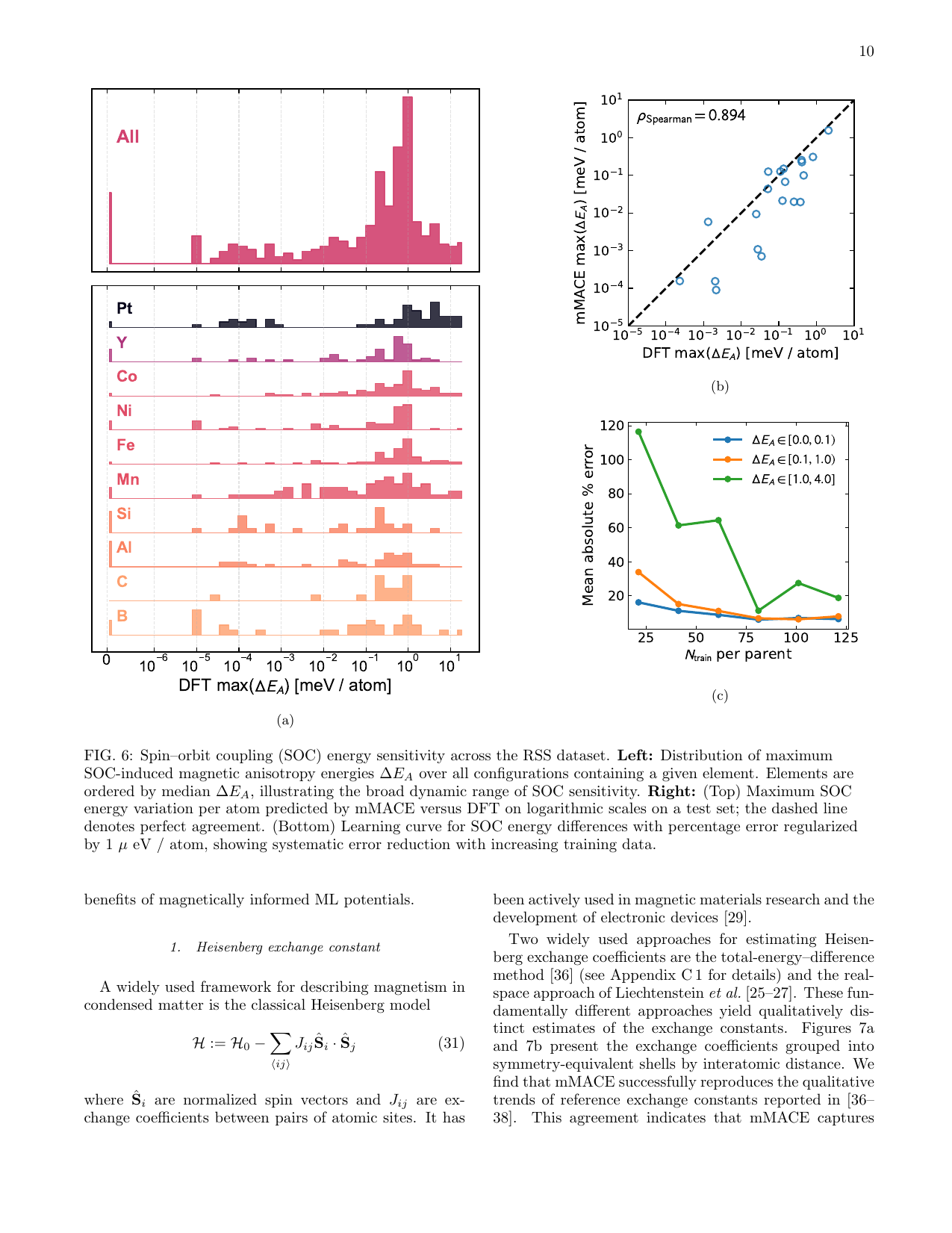 磁気結晶異方性（Fig. 6）