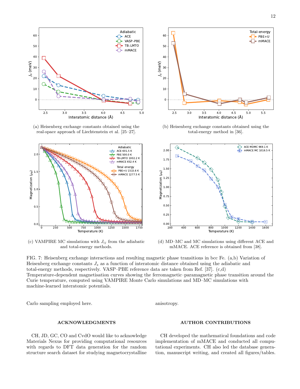 FeのHB交換定数とキュリー温度（Fig. 7）