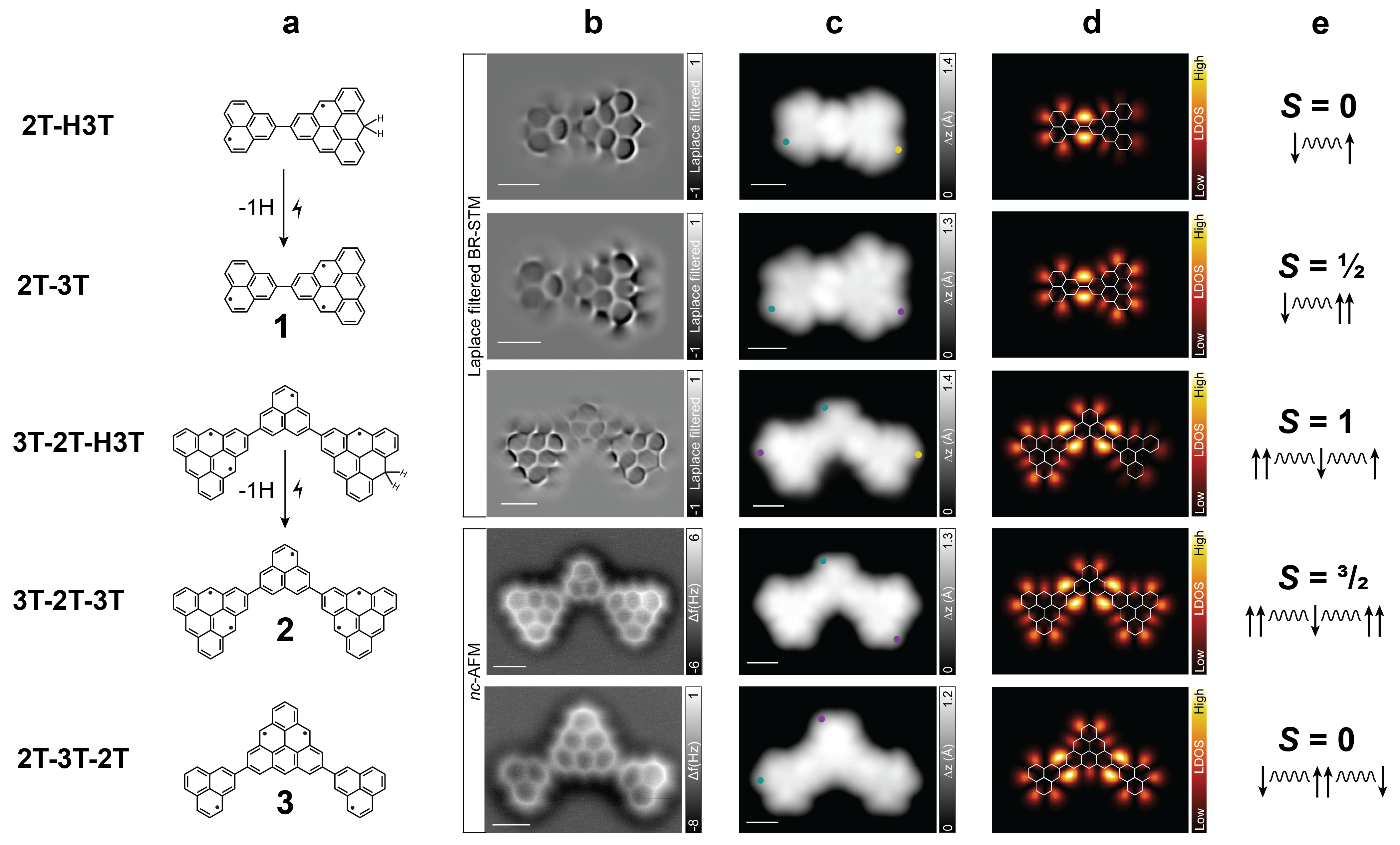 ヘテロスピンダイマーとトリマーの設計