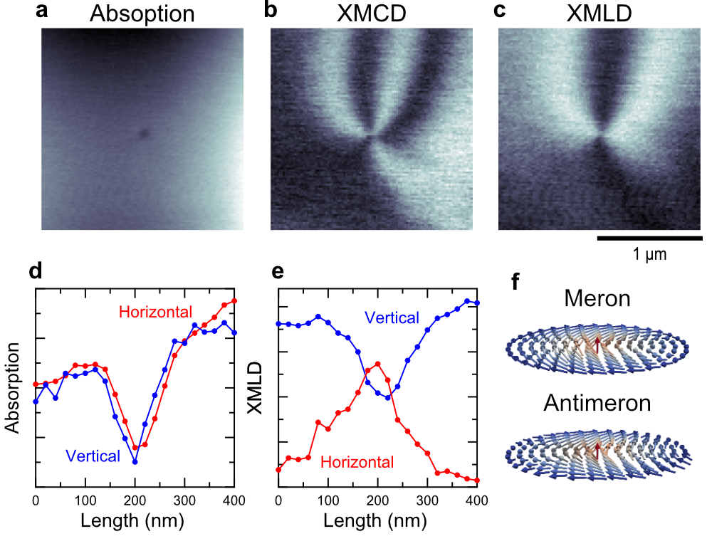 α-Fe₂O₃のナノスケールXMCDイメージングとメロンテクスチャ（arXiv:2603.09934, CC BY 4.0）