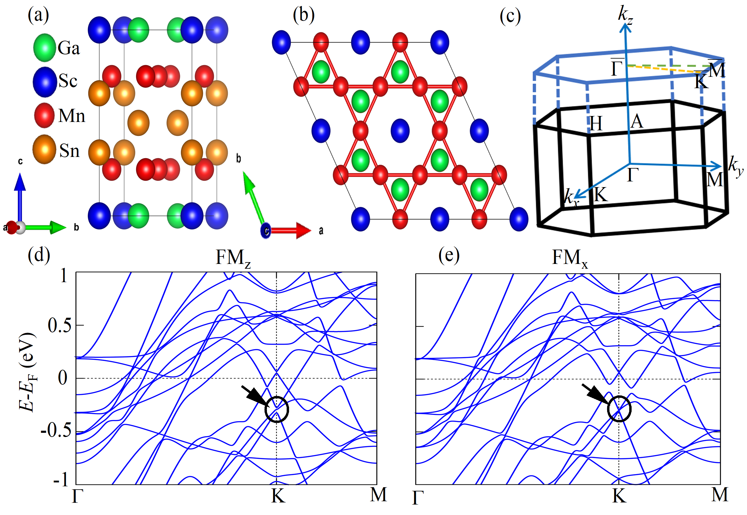 カゴメ金属のバンド構造：磁気モーメント方向と Dirac ギャップの関係