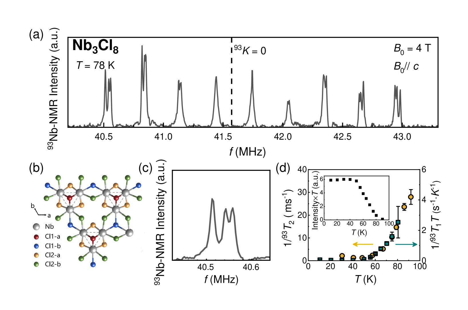 Figure 1 (CC BY-NC-ND 4.0, arXiv:2503.12903)