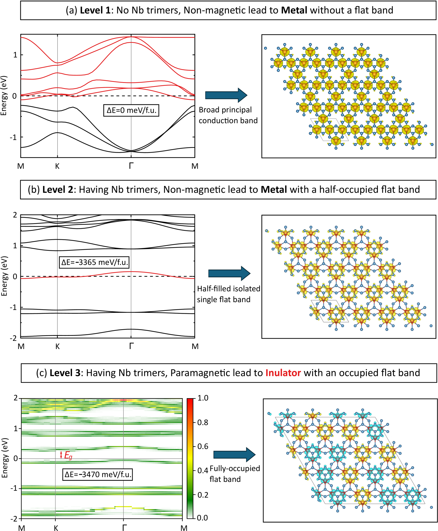Figure 2 (CC BY 4.0, arXiv:2408.00145)