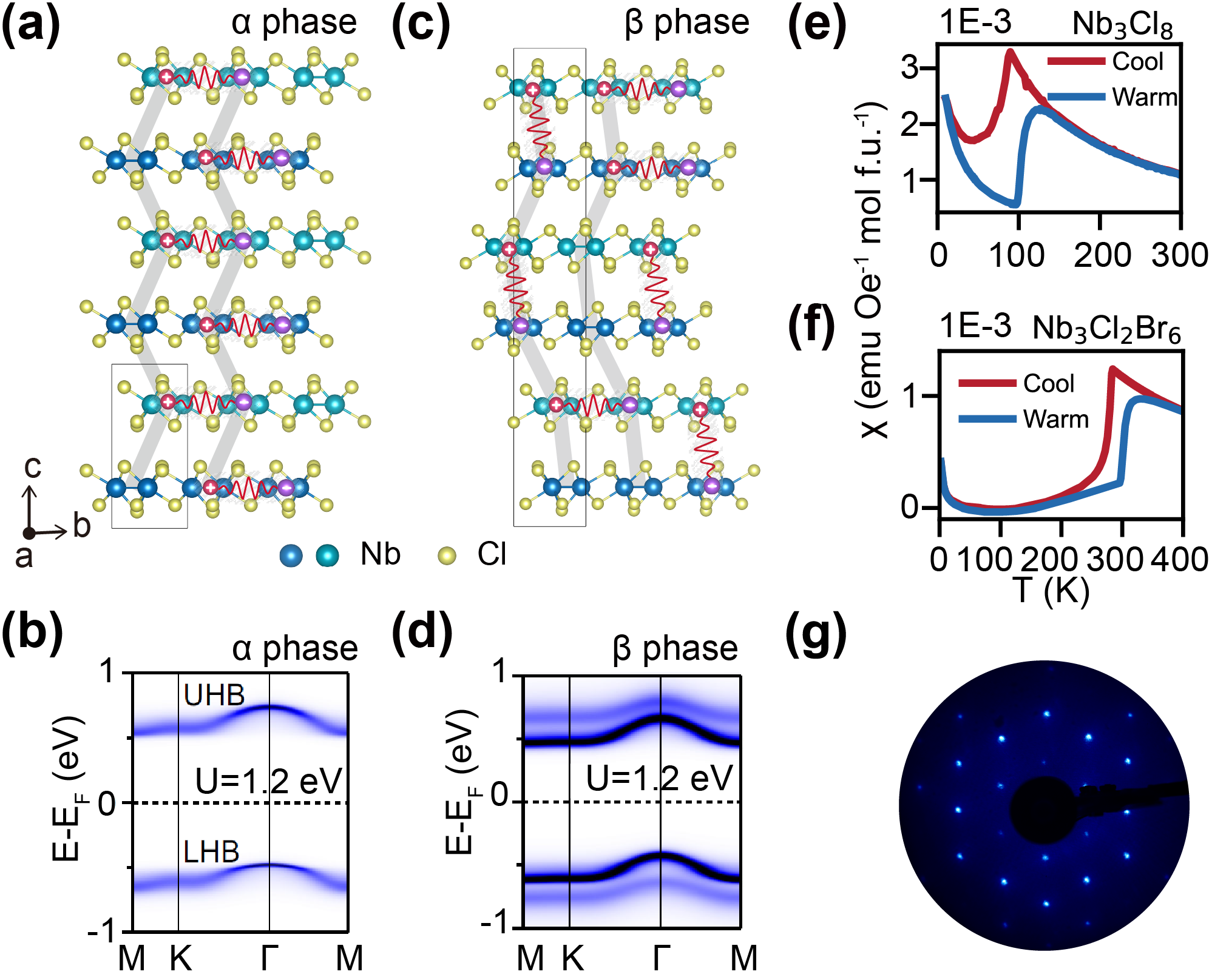 Figure 2 (CC BY 4.0, arXiv:2603.22695)