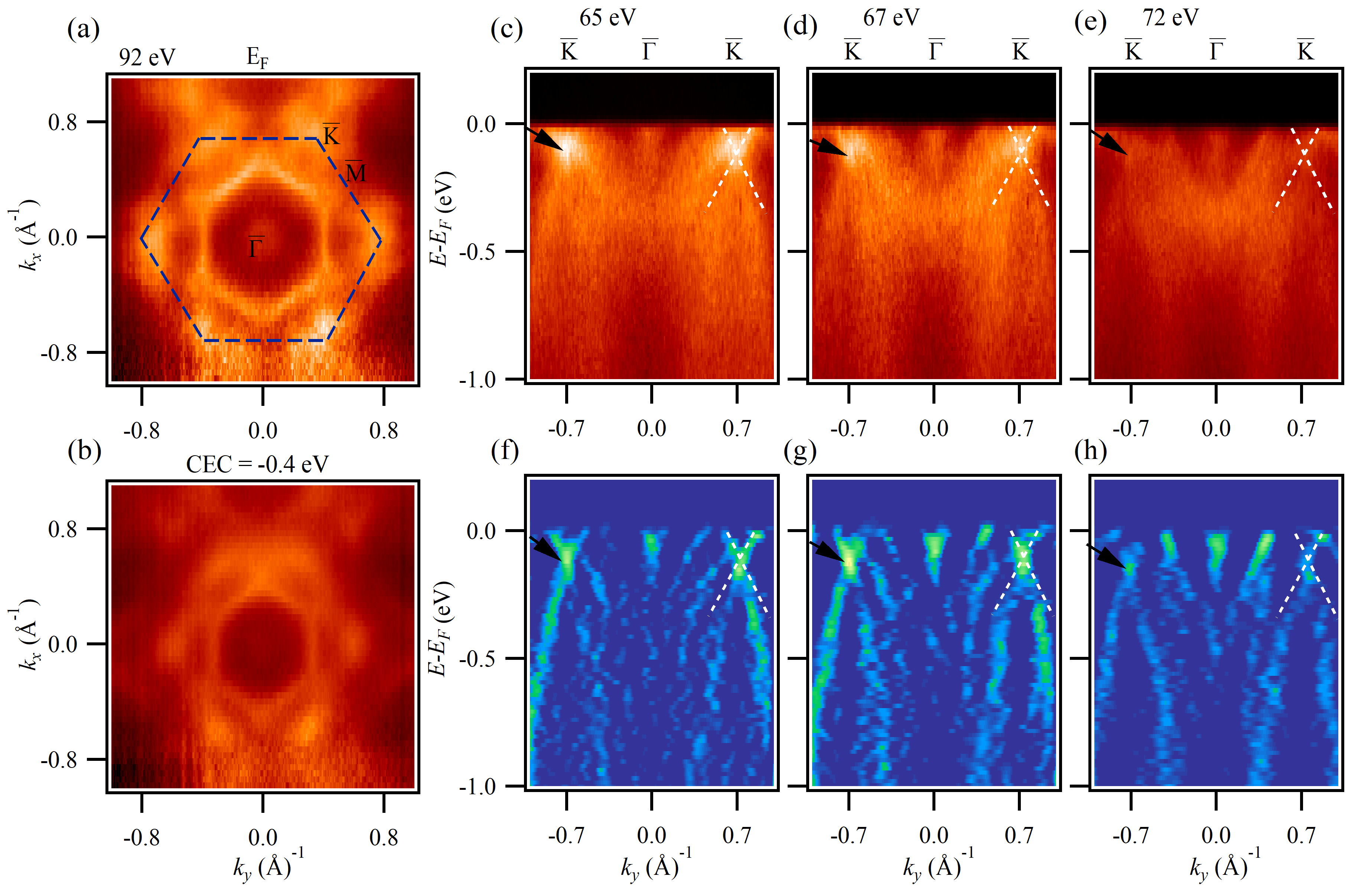 ARPES で観測された Dirac コーン：磁気方向依存性