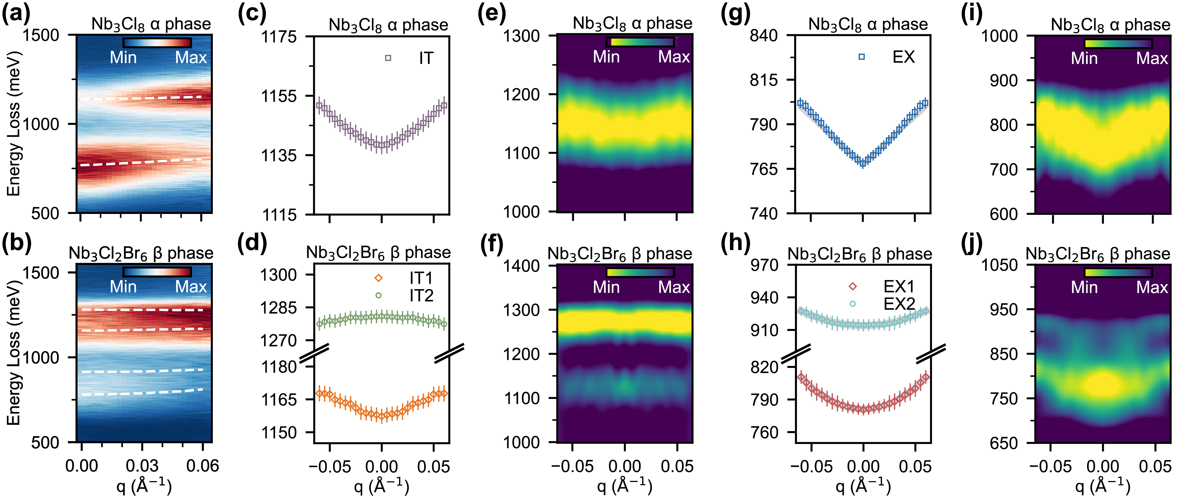 Figure 4 (CC BY 4.0, arXiv:2603.22695)