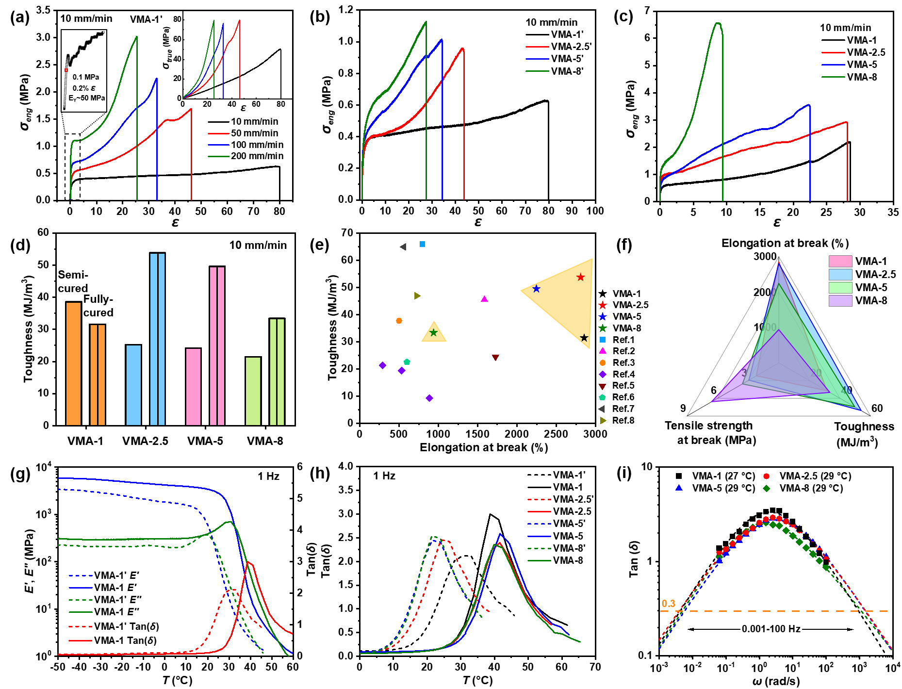 Figure 5: 機械的特性と減衰特性（arXiv:2503.03701 Figure 5, CC BY 4.0）