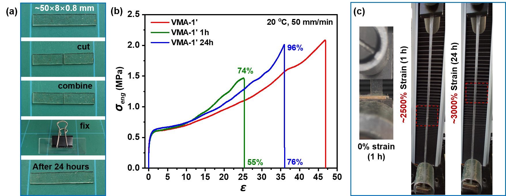 Figure 6: 室温自己修復の実証（arXiv:2503.03701 Figure 6, CC BY 4.0）